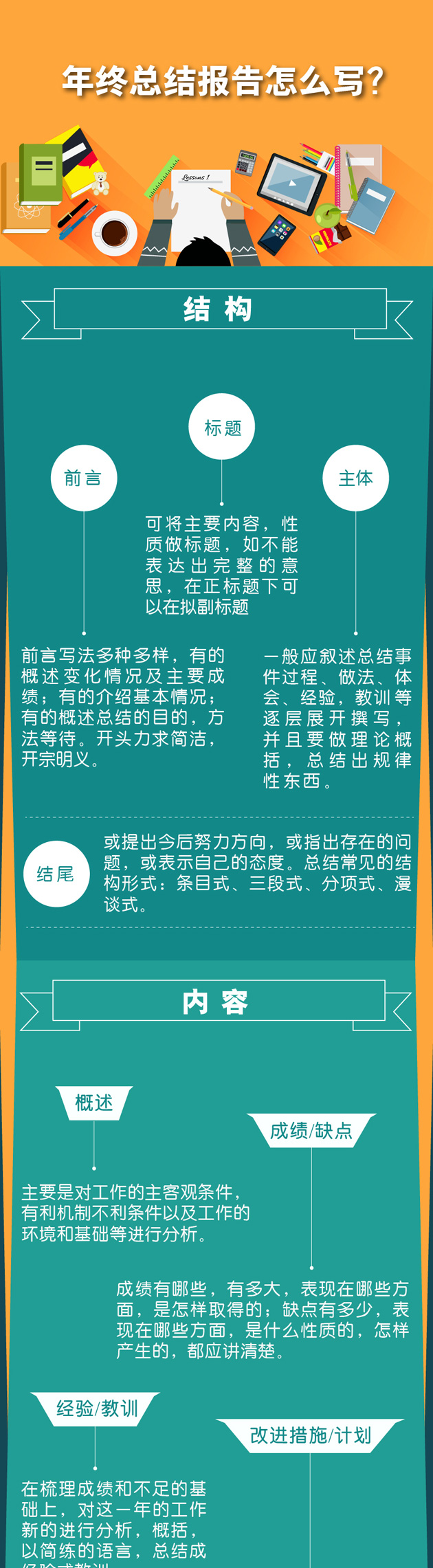 一图秒懂:年终总结报告怎么写?