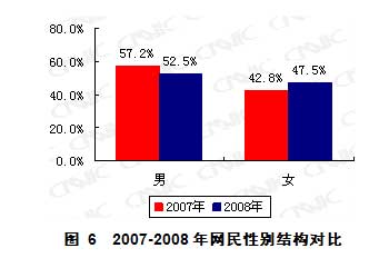 第23次互联网统计报告第二章网民结构特征