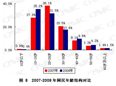 第23次互联网统计报告第二章网民结构特征