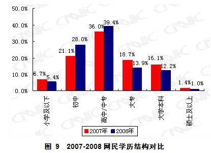 第23次互联网统计报告第二章网民结构特征