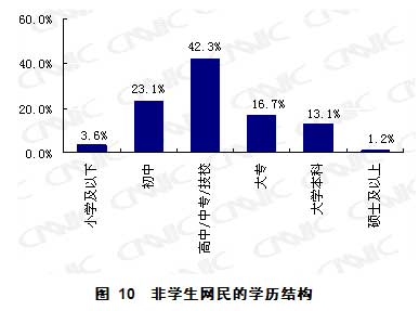 第23次互联网统计报告第二章网民结构特征