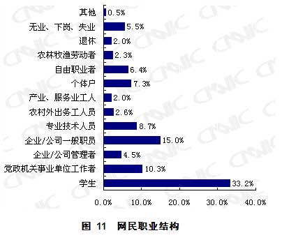 第23次互联网统计报告第二章网民结构特征
